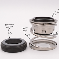 مکانیکال سیل صنایع دارویی